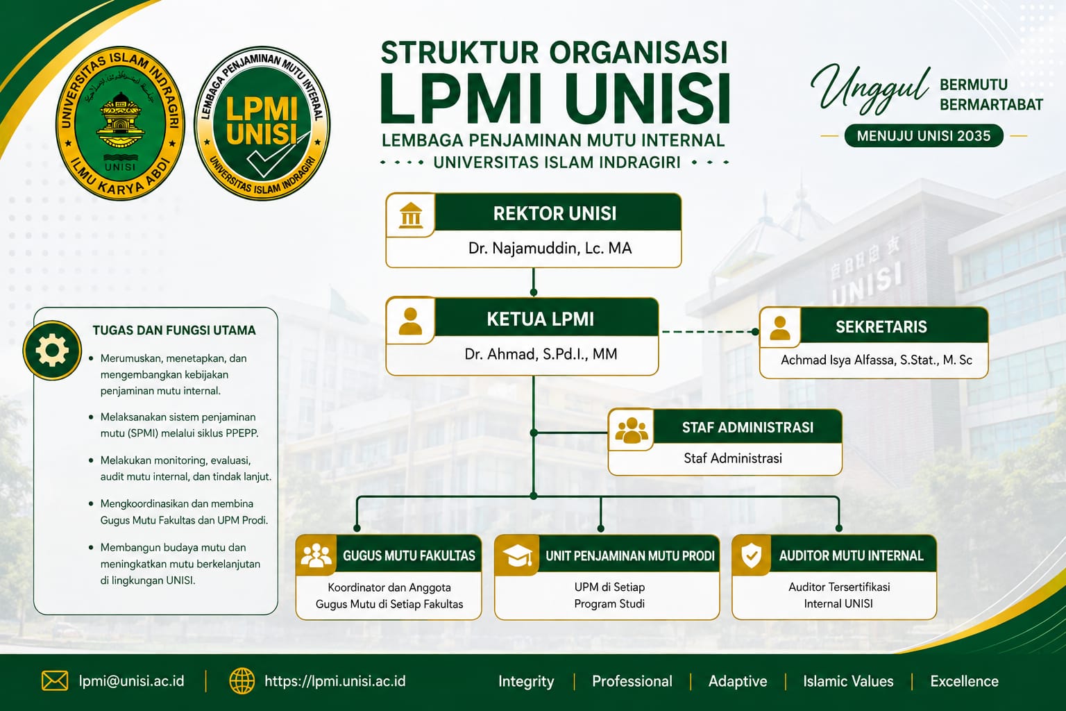 Struktur Organisasi LPMI UNISI